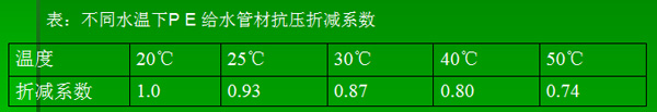 陜西PE管哪家好